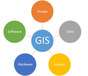 پاورپوینت (GIS)موضوع  سیستم اطلاعات جغرافیایی