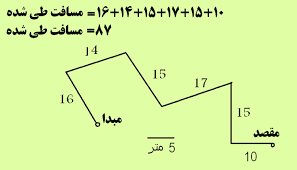 اسلاید آموزشی با عنوان علوم پایه نهم حرکت چیست؟ سرعت متوسط